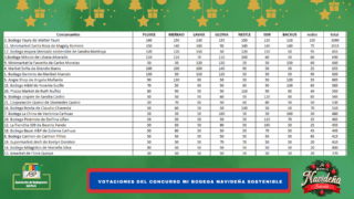 White Collage Flower Shop Instagram Post (Mercado Shops Banner Explora – Desktop (Medium)) (6)