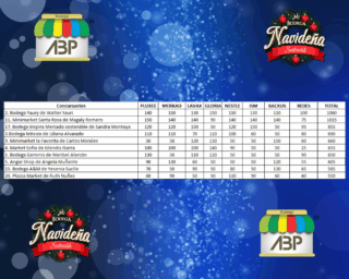 votacion mbns 2025 (3)